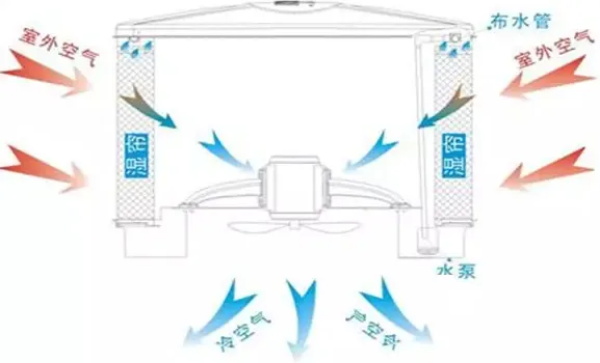 9999js金沙老品牌水空调