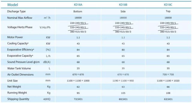 9999js金沙老品牌凉风机参数